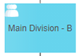 2. Main Division